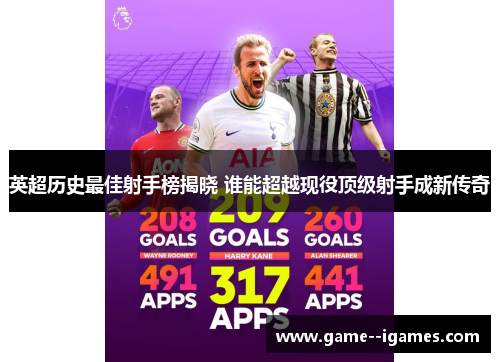英超历史最佳射手榜揭晓 谁能超越现役顶级射手成新传奇 英超历史最佳射手榜揭晓 谁能超越现役顶级射手成新传奇