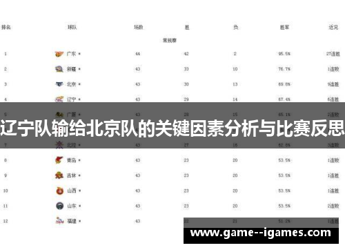 辽宁队输给北京队的关键因素分析与比赛反思