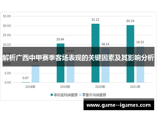 解析广西中甲赛季客场表现的关键因素及其影响分析