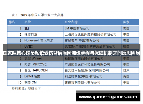国家队核心球员频繁受伤背后原因训练赛程与保障机制之问反思困局