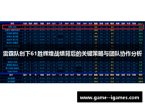 雷霆队创下61胜辉煌战绩背后的关键策略与团队协作分析