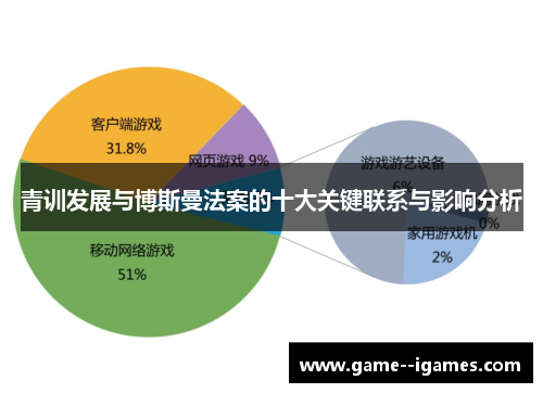 青训发展与博斯曼法案的十大关键联系与影响分析